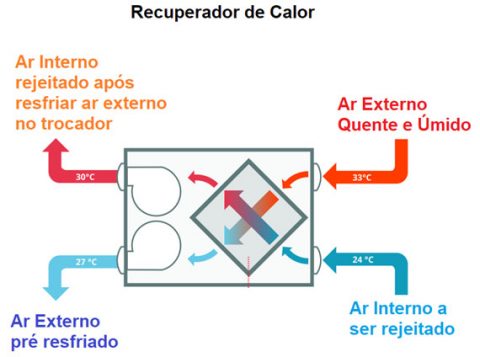 remodelações de casas